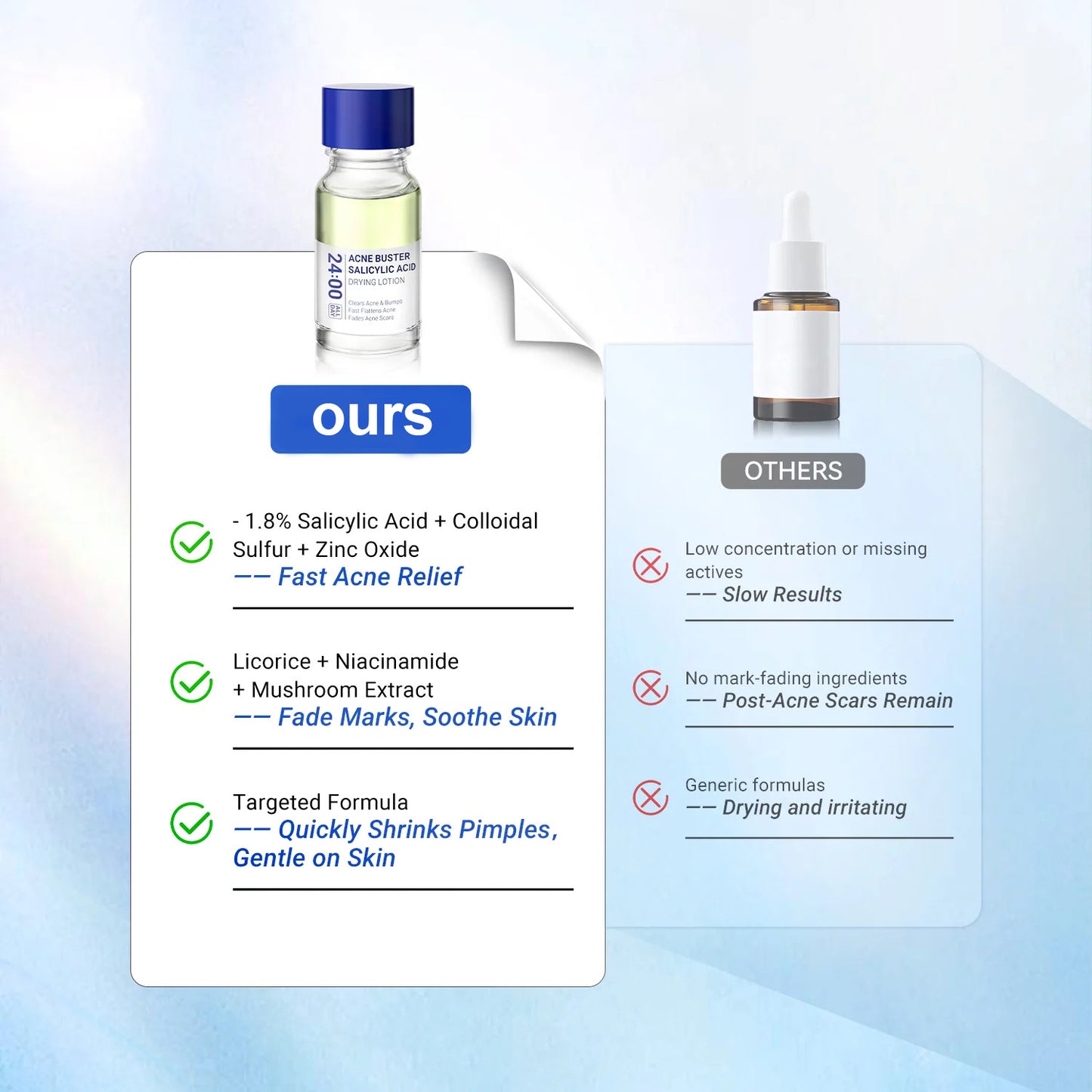 Acne-Clearing Lotion Plus – Unclogs Pores & Fades Marks Overnight(1.8% Encapsulated Salicylic Acid,4% Niacinamide - Exfoliates Blemishes for Oily, Acne-Prone Skin)