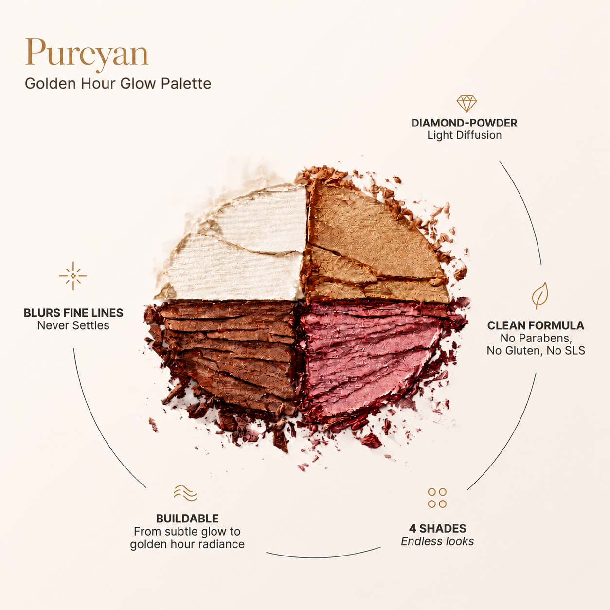 Pureyan Golden Hour Glow Palette