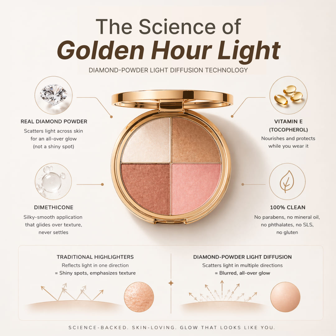 Pureyan Golden Hour Glow Palette